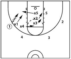 no middle play diagram 2