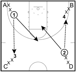 My Favorite Passing Drills – How to Cut Down on “Bad Passes” and Turnovers