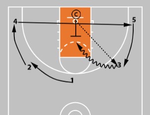 Advanced Spacing 1
