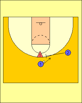 Basic Basketball Screens (Picks)