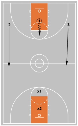 3 Common Mistakes With Fast Break Drills and How To Fix Them!