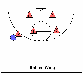3-2 Basketball Zone Defense Rotations