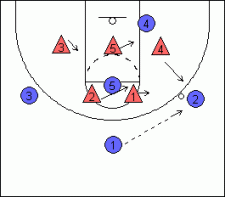 How to Teach a 2-3 (2-1-2) Zone Basketball Defense