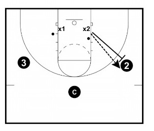 Defensive Closeout Drills for Basketball Practice | Teach Hoops