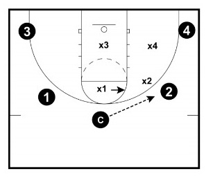 The 7 BEST Basketball Defense Drills - From Top Defensive Expert