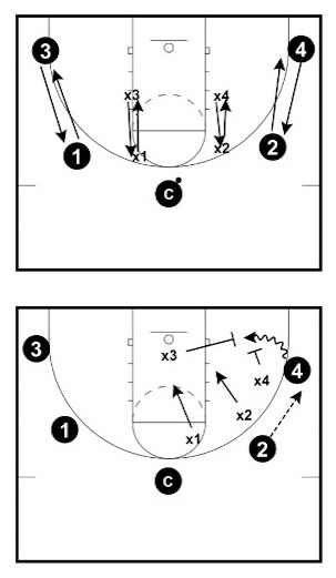 The 7 BEST Basketball Defense Drills - From Top Defensive Expert