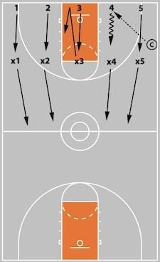 Transition Defense - 5 Steps To Build a Great One | 2 Great Transition  Drills | How to Defend Great Shooters In Transition