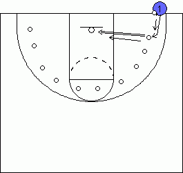 Breakthrough Basketball - 10 Spot Shooting Drill