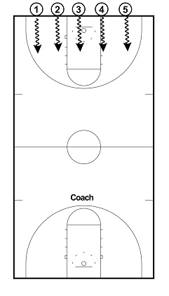 3 Simple and FUN Youth Basketball Drills