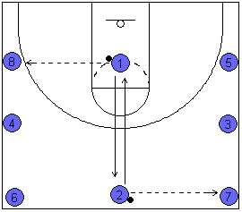 Basketball Passing Drill: Pass and Switch
