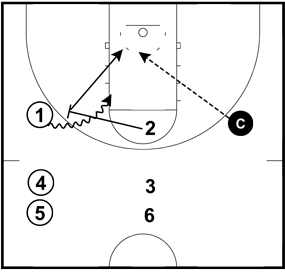 Basketball Pick and Roll Drills