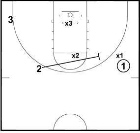 Basketball Pick and Roll Drills