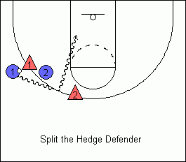 Basketball Ball Screen - Splitting The Hedge - Drill & Video With Manu  Ginobili