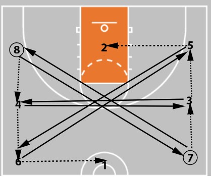 passing diagram