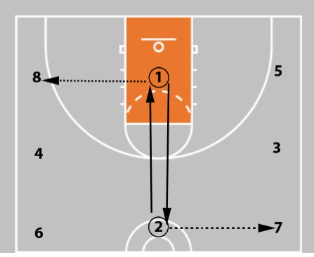 passing diagram