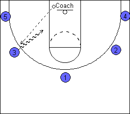 Basic Basketball Spacing Drill