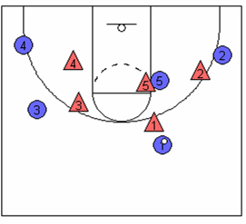 Situations Basketball Drill - Great Way To Improve Offense & Defense