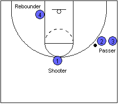 Basketball Shooting Drill: Elbow Shooting