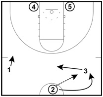 Multi-Purpose Basketball Drill: 3 Man Weave, Passing, Shooting, and  Close-Out Drill