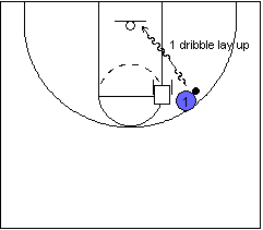 Basketball Drill: McHale Lay Ups