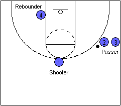 Basketball Shooting Drill: Upfake Shooting