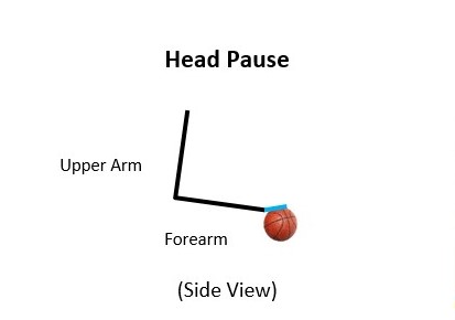 The Overlooked Importance Of Arm & Wrist Angles