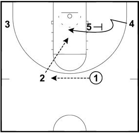 The Dynamic Flex Offense With Video - Basketball Continuity Offense