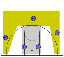 Teaching the 3 out 2 in Motion Offense