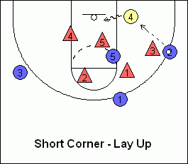 3 Simple Strategies to Attack a Zone Defense