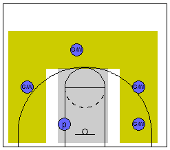 Teaching the 4 out 1 in Motion Offense