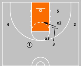 Basketball Offense: 6 Ways To Attack A Switching Defense + A Quick Hitter