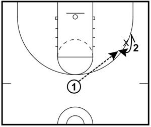 Moving Without The Basketball: How To Use 12 Basketball Cuts To Score More  Points