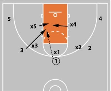 5-Out Motion and Single Gap Spacing Issues