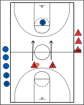 Breakthrough Basketball:2 on 1 Continuous
