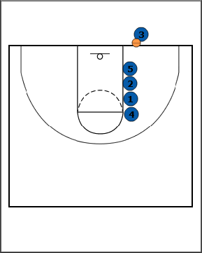 Breakthrough Basketball:Orlando Magic vs. Chicago Bulls <Br>Baseline  Inbounds Play (BLOB)