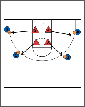 Breakthrough Basketball:Footfire Closeout Drill