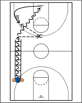 Breakthrough Basketball:Two Ball Ladder Drills