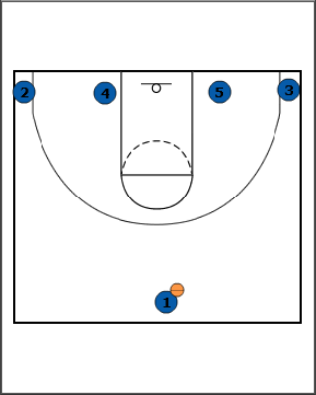 Breakthrough Basketball:Low - Really Simple Basketball Play