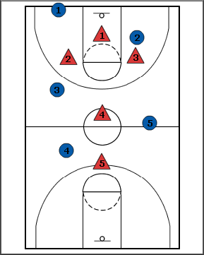 Breakthrough Basketball:1-2-1-1 Zone Press