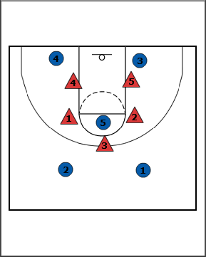 Breakthrough Basketball:2-1-2 Zone Offense - <br>Use This Against Any Zone  Defense