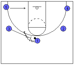 Basketball Play: 5 Out Wide Zinger