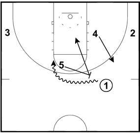 Basketball Pick and Roll Plays