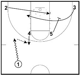Horns Set Basketball Play - Loop