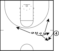 Sideline Out of Bounds - Stack