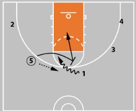 Not Like Every Other Play...With 16 Basketball Play Tips to Score More ...