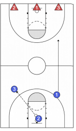The Value Point System and Daily Drills
