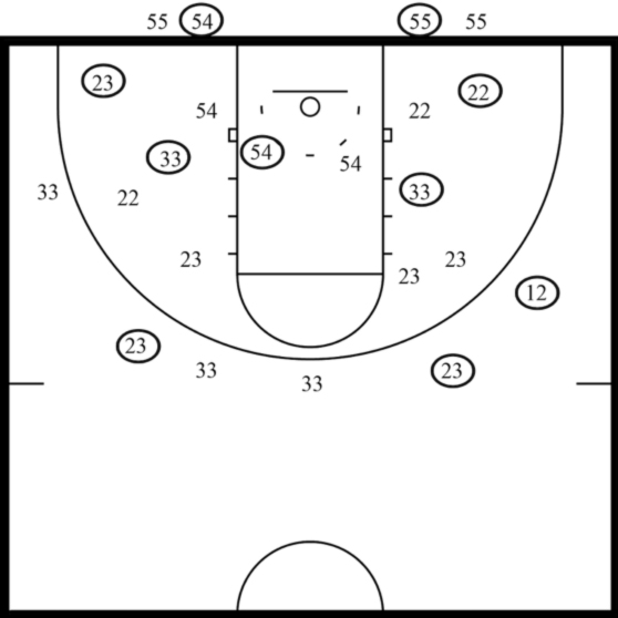 Hubie Brown and Using Shot Charts To Improve Shooting Percentages